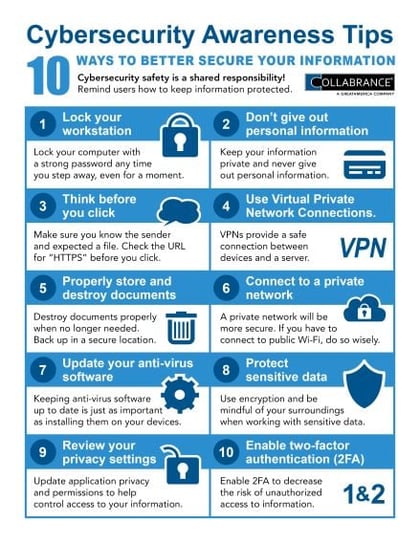 Cybersecurity Awareness Tips